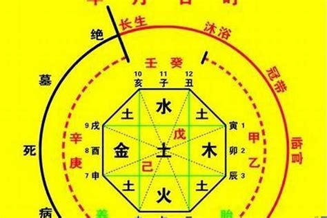 五行八字算命|生辰八字算命、五行喜用神查询（免费测算）